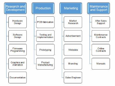 Odoo image and text block